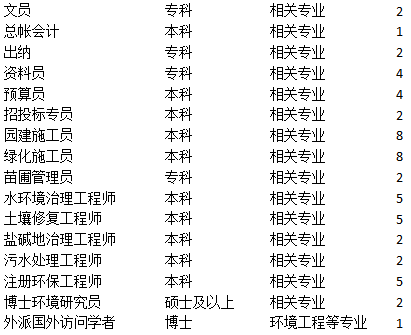 廣納人才校園招聘宣講會(huì )